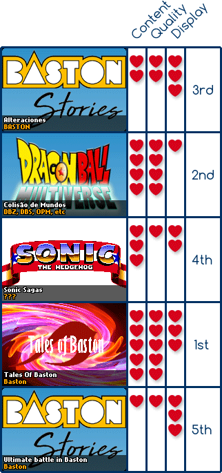 Results for BASTON Story Contest