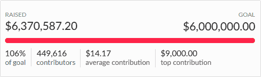 6M$ pour le Bundle for Ukraine